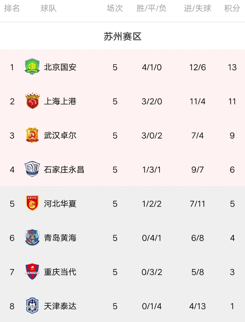 如意体育 :包含恒大客场大胜鲁能，继续领跑积分榜的词条