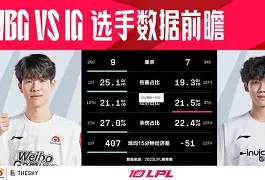 字母哥焦点对战，TheShy与50激战中国队分钟，败北胜负难料！的简单介绍